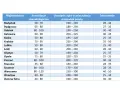 Cena RTG zęba 2026: Koszty, refundacja, jak zaoszczędzić?