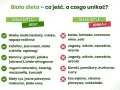 Biała dieta po higienizacji zębów: Co jeść, by nie zepsuć efektu?